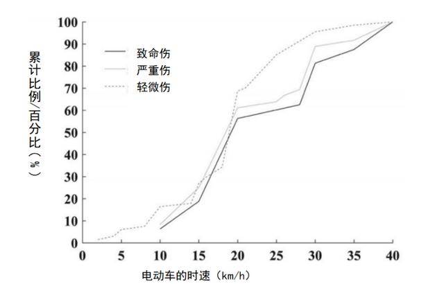 潮声丨新国标<strong></p>
<p>最新虚拟币发布</strong>，管得住狂奔的“小电驴”吗？