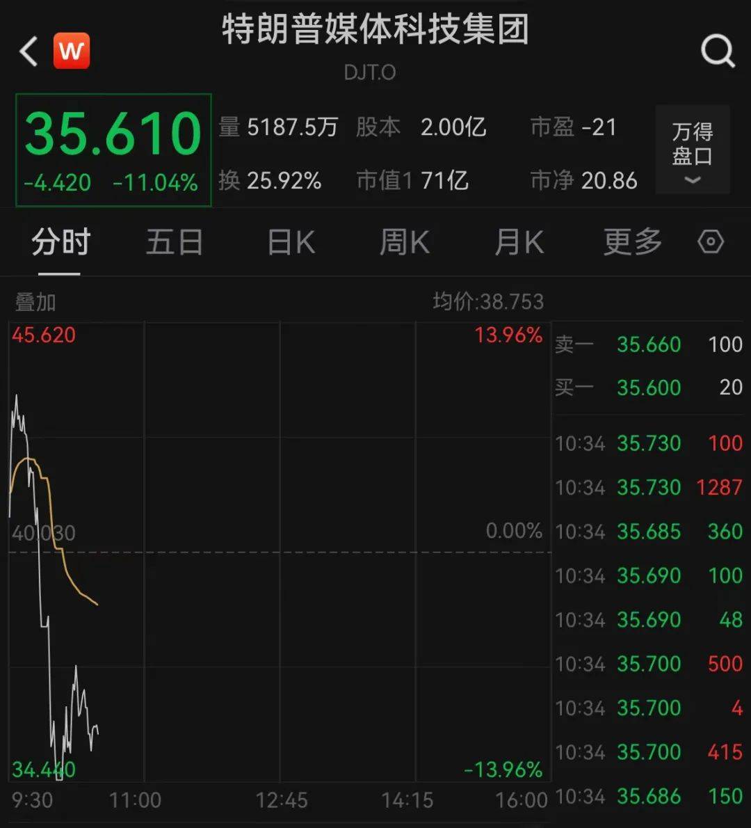 深夜突发！全线跳水<strong></p>
<p>最新虚拟币发布</strong>，一度跌到熔断！