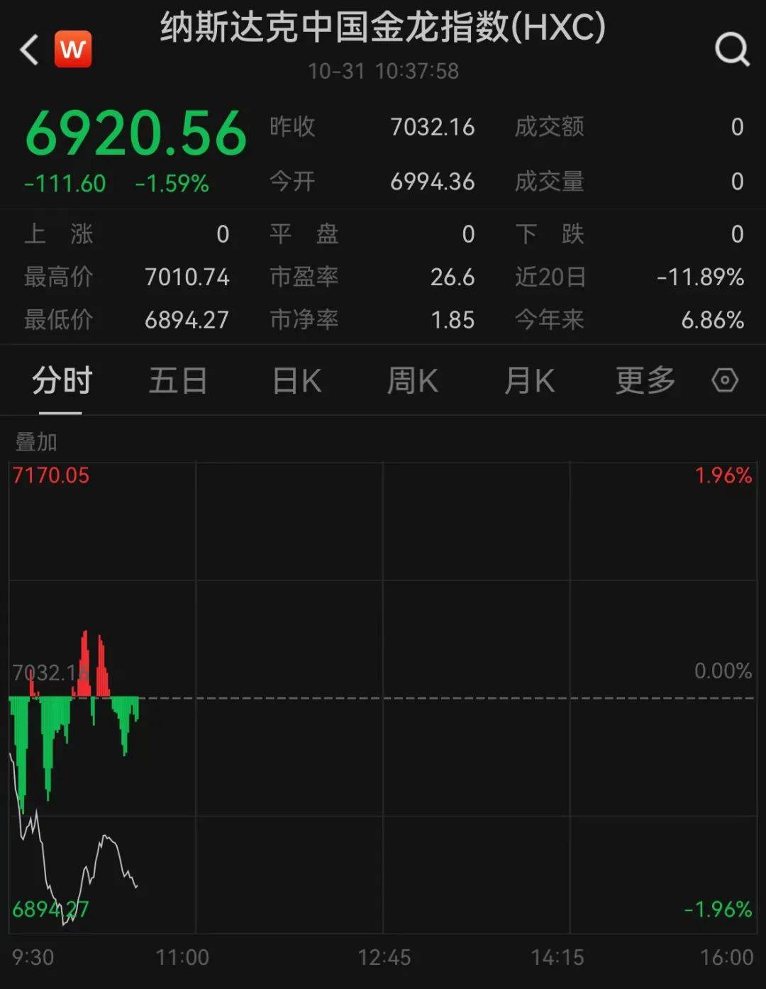 深夜突发！全线跳水<strong></p>
<p>最新虚拟币发布</strong>，一度跌到熔断！