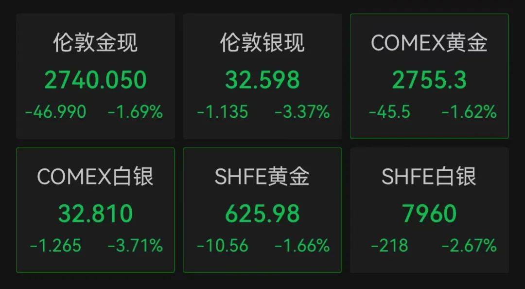 深夜突发！全线跳水<strong></p>
<p>最新虚拟币发布</strong>，一度跌到熔断！