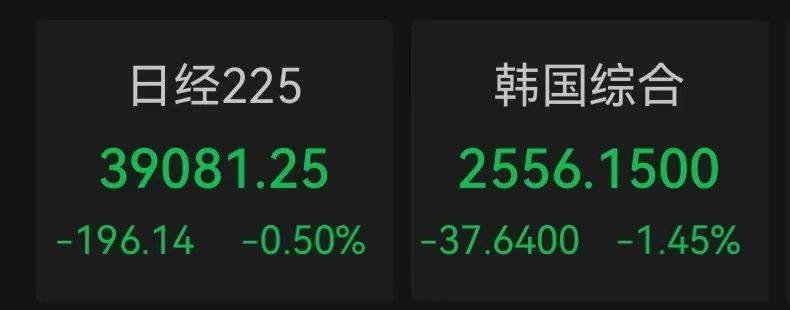 深夜突发！全线跳水<strong></p>
<p>最新虚拟币发布</strong>，一度跌到熔断！