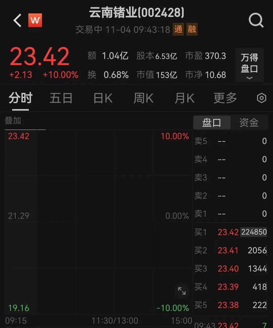 又是一字板<strong></p>
<p>虚拟币交易网站</strong>！大牛股紧急回应