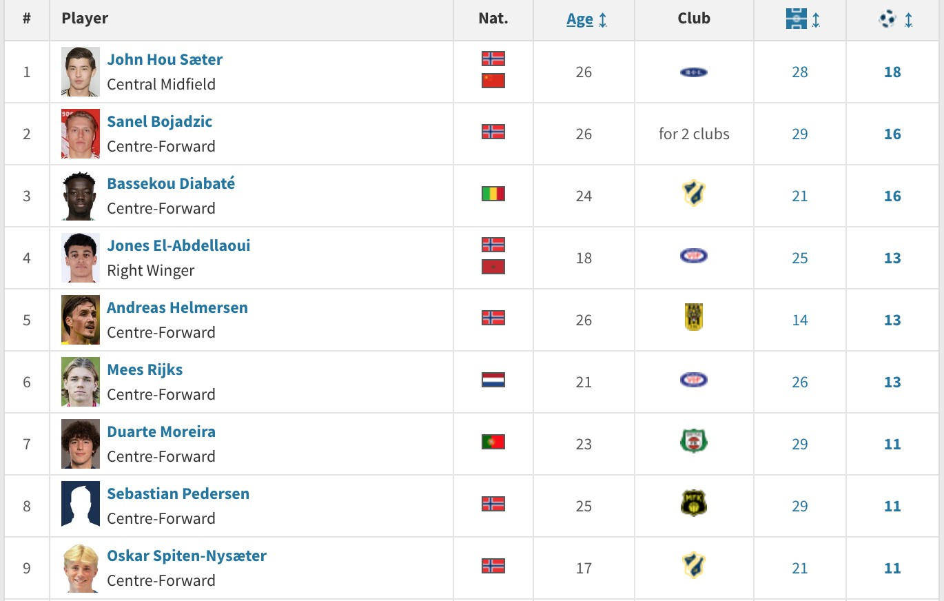 国足大名单公布后<strong></p>
<p>虚拟币如何盈利</strong>，26岁的挪甲头号射手侯永永落选引发争议