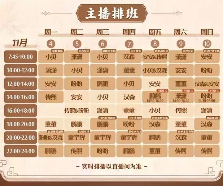 董宇辉：蒸裂开的包子<strong></p>
<p>虚拟币评测</strong>，露馅了