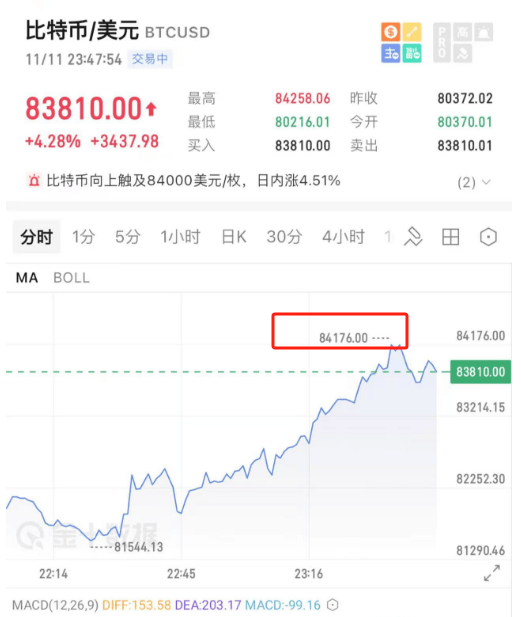 开始动手了！特朗普<strong></p>
<p>虚拟游戏币代理商</strong>，刚刚宣布！