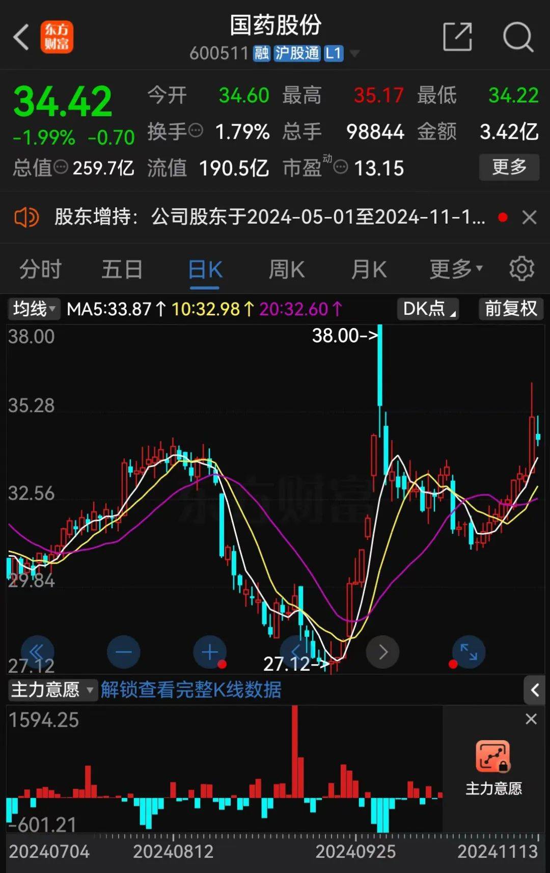 A股大利好<strong></p>
<p>币交易平台</strong>！险资放大招：举牌！举牌！