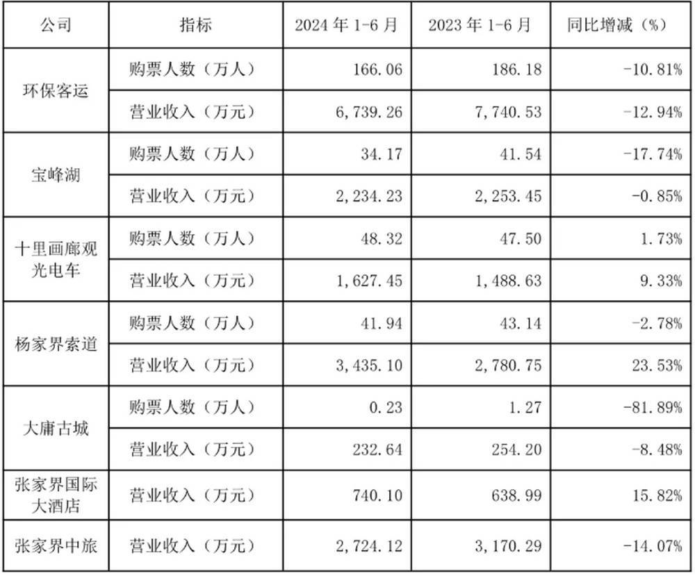 耗资20多亿的古城日均卖票不足20张<strong></p>
<p>币交易平台</strong>！湖南省委书记现场步行察看