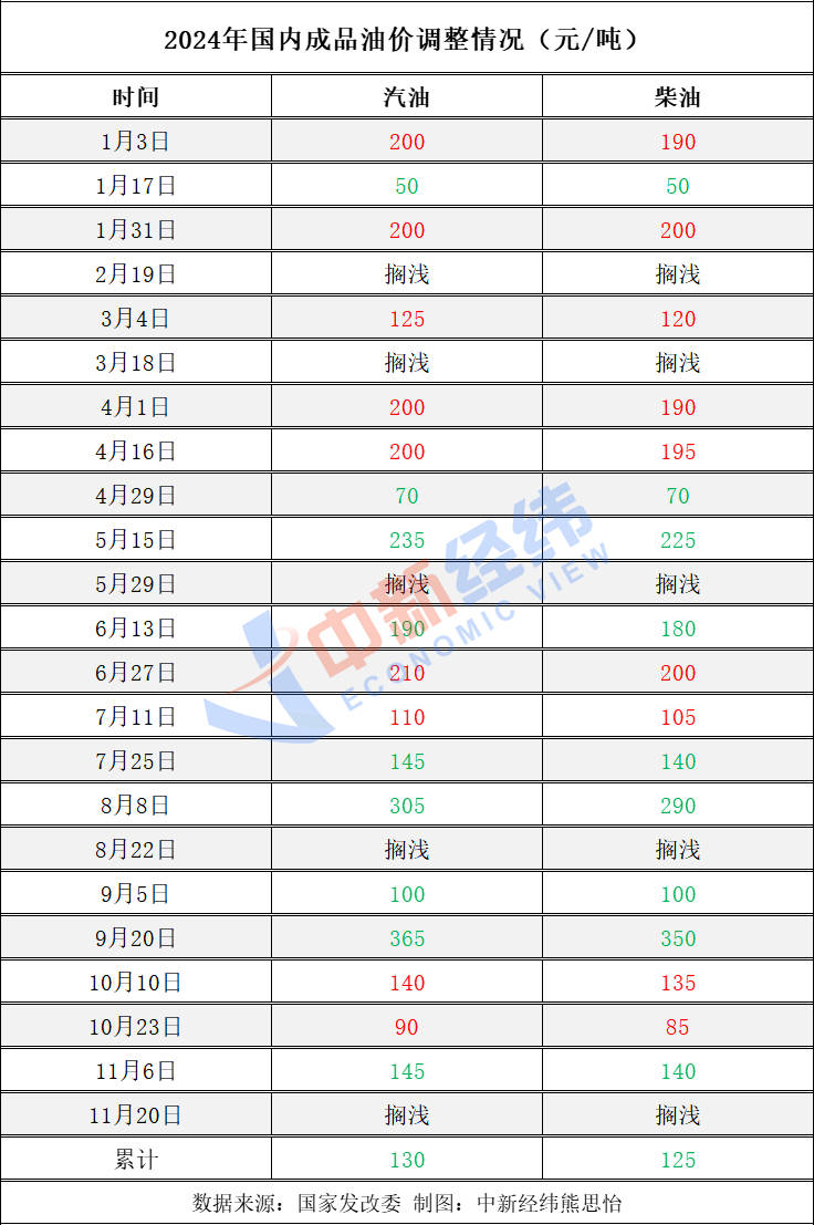 不调了<strong></p>
<p>虚拟币cpu挖矿</strong>！成品油年内第五次搁浅