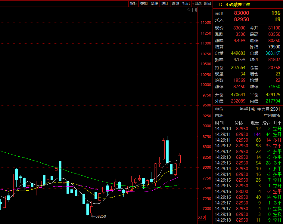 证监会主席吴清透露积极信号<strong></p>
<p>虚拟币cpu挖矿</strong>，A股突然爆发，亚太股市全线飘红！锂电池、信创概念大爆发，赣锋锂业涨停