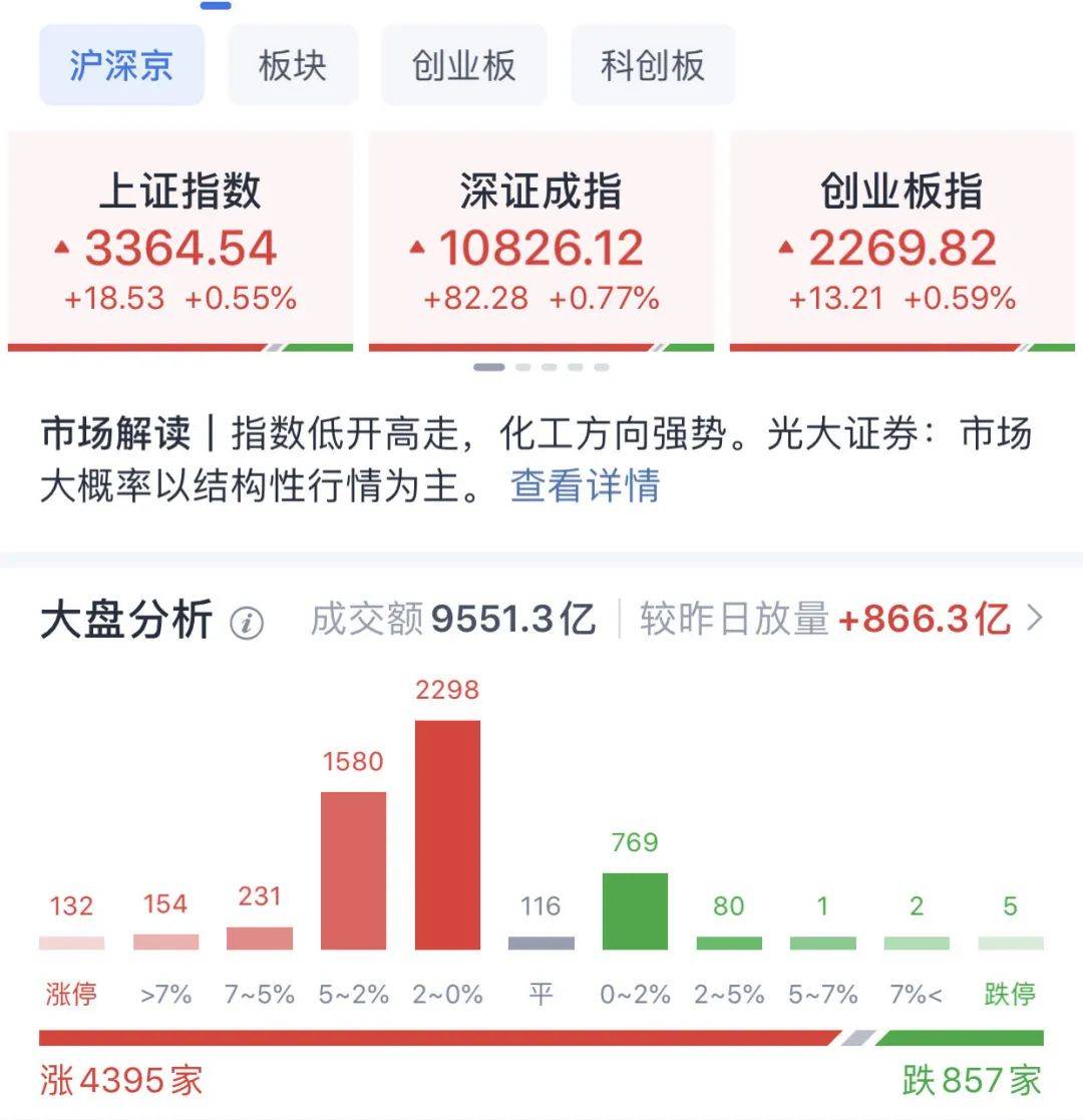 A股普涨<strong></p>
<p>哪个虚拟币交易平台好</strong>，逾百股涨停！被香港证监会点名，这只港股大跌