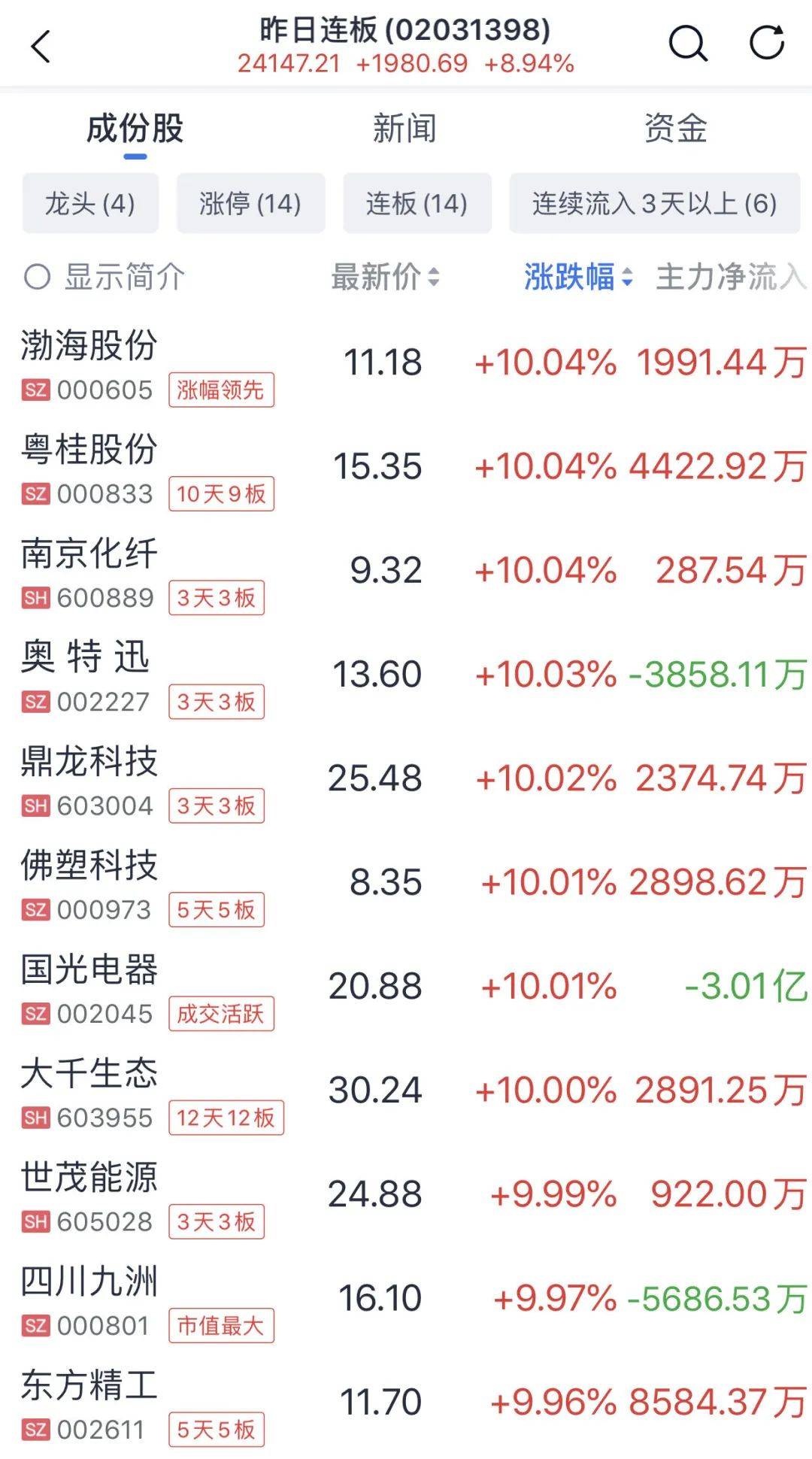 A股普涨<strong></p>
<p>哪个虚拟币交易平台好</strong>，逾百股涨停！被香港证监会点名，这只港股大跌