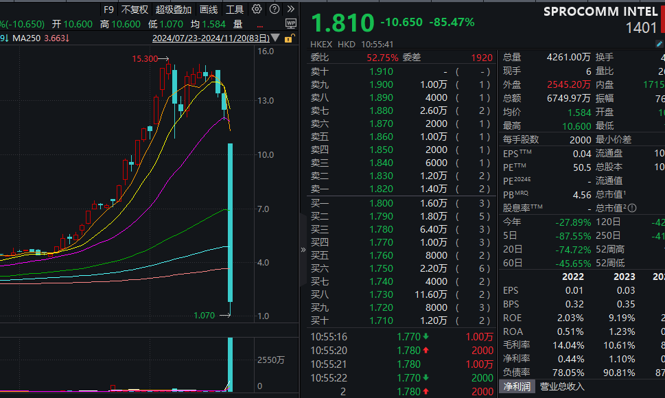 A股普涨<strong></p>
<p>哪个虚拟币交易平台好</strong>，逾百股涨停！被香港证监会点名，这只港股大跌