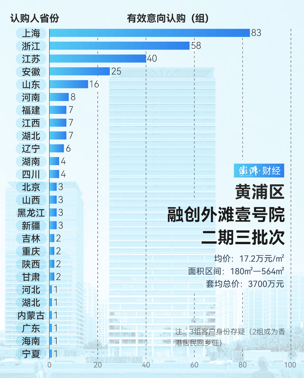 单价超15万的上海豪宅<strong></p>
<p>虚拟币挖矿程序原理</strong>，卖了超2000套！都是谁在买？