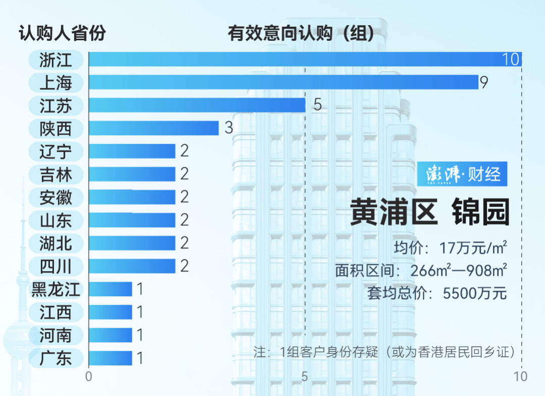 单价超15万的上海豪宅<strong></p>
<p>虚拟币挖矿程序原理</strong>，卖了超2000套！都是谁在买？