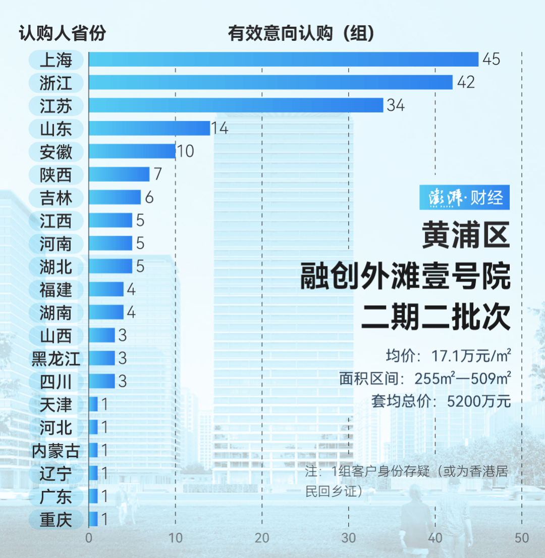 单价超15万的上海豪宅<strong></p>
<p>虚拟币挖矿程序原理</strong>，卖了超2000套！都是谁在买？
