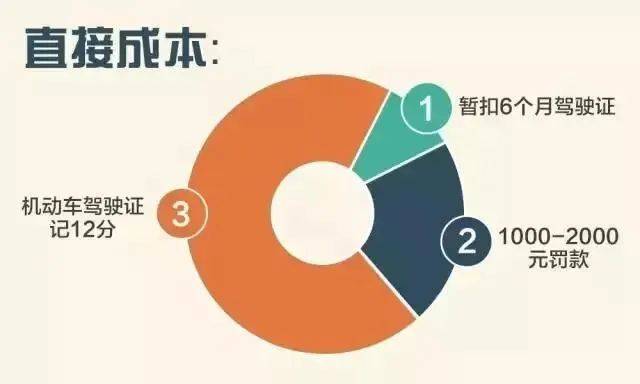 饭碗砸了！通州一职业司机嫌妻子开车慢<strong></p>
<p>目前有多少种虚拟币</strong>，非要自己来！这下摊上事了……