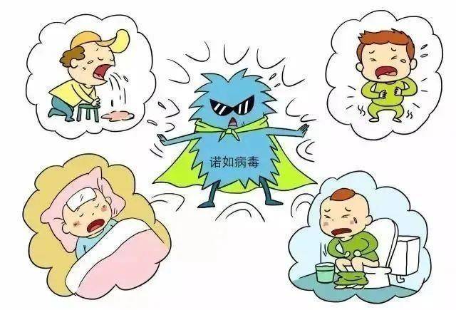 诺如病毒感染进入高发期<strong></p>
<p>现在有多少种虚拟币</strong>！国家疾控局紧急提醒