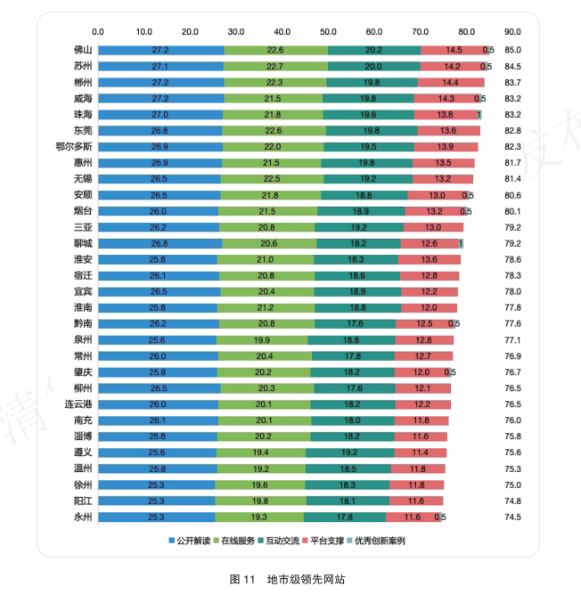 佛山市蝉联全国地级市第一<strong></p>
<p>现在有多少种虚拟币</strong>！2024年网上政府创新发展报告发布