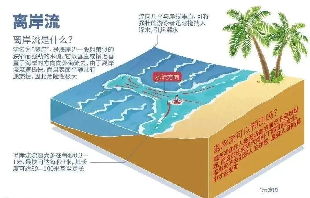 俄罗斯一女子在泰国海边岩石上做瑜伽被浪卷走<strong></p>
<p>现在有多少种虚拟币</strong>，不幸身亡！