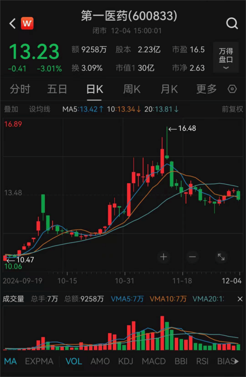 上海突发！方原<strong></p>
<p>虚拟币开源代码下载</strong>，被查！