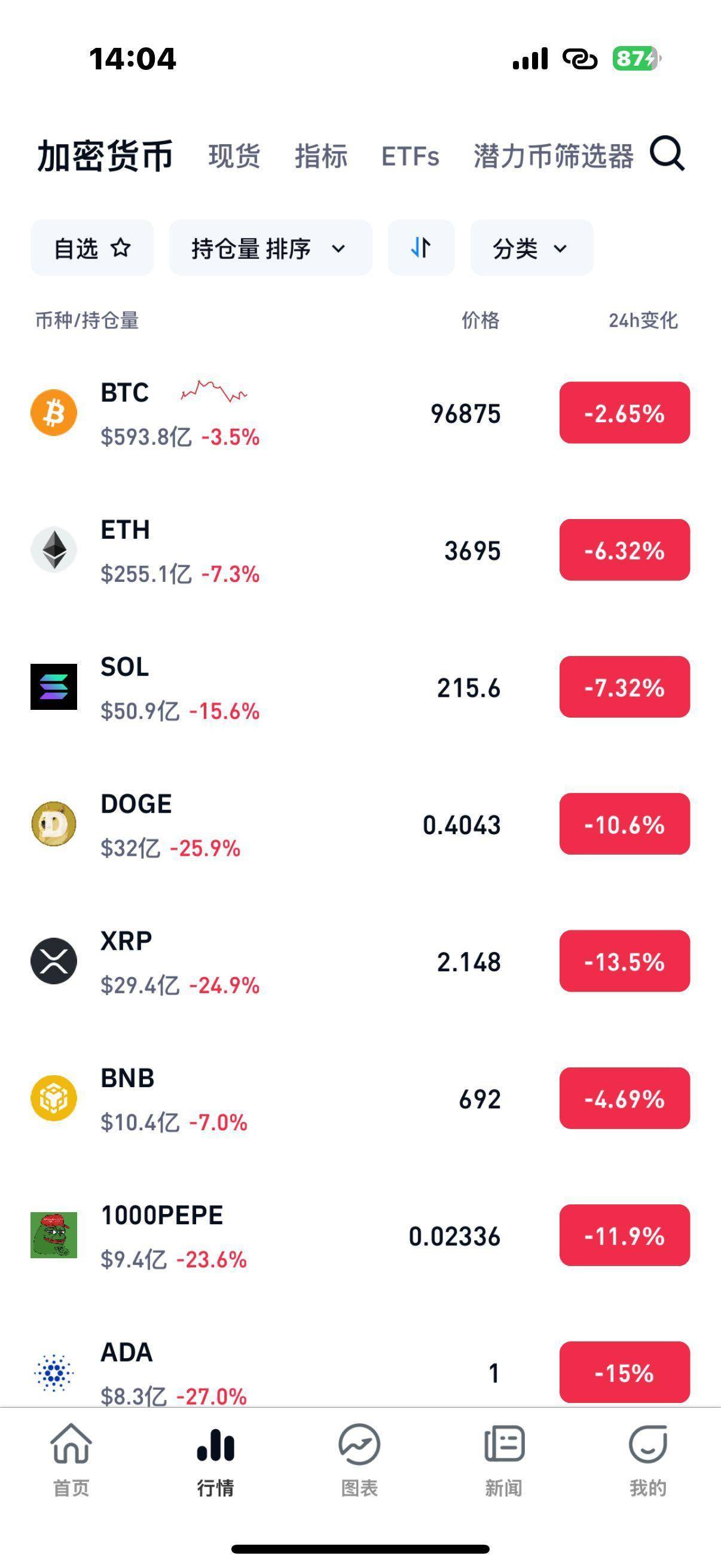 量子芯片突破居然导致比特币暴跌<strong></p>
<p>虚拟币钱包怎么用</strong>，58万人爆仓