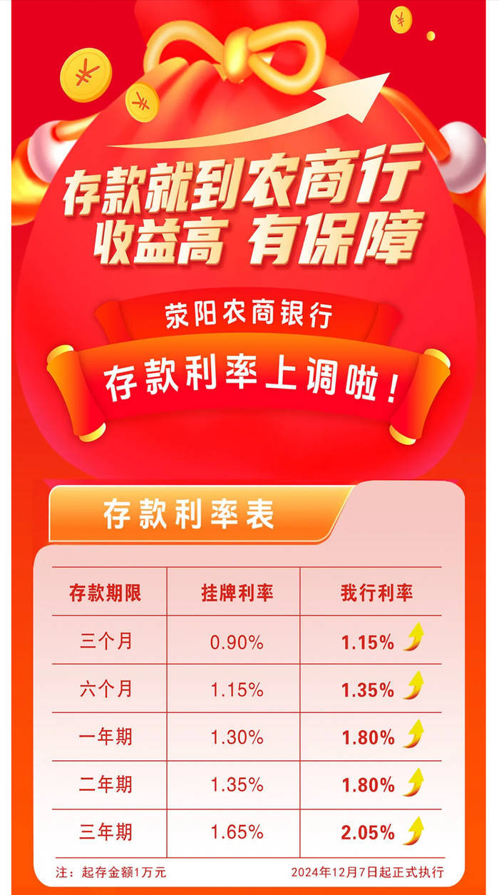 银行年底花式“揽储”：“2”字头存款利率再现<strong></p>
<p>虚拟币钱包怎么用</strong>，利率下行趋势未改