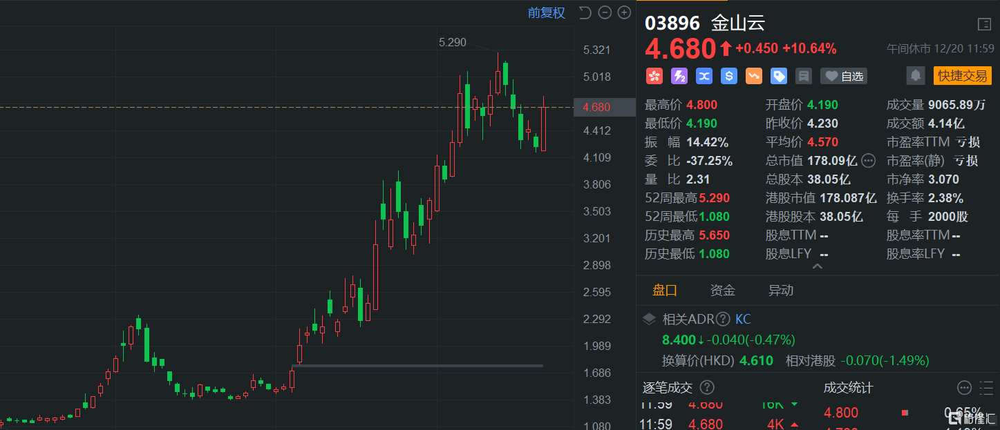 港股午评：三大指数齐涨 半导体股大幅上扬 中芯国际劲升超10%