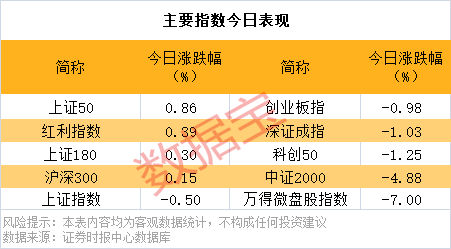 逆市批量创新高<strong></p>
<p>lisk虚拟币</strong>，这类股也频获增持