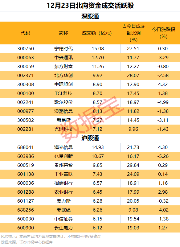 逆市批量创新高<strong></p>
<p>lisk虚拟币</strong>，这类股也频获增持