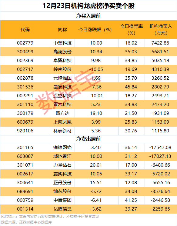 逆市批量创新高<strong></p>
<p>lisk虚拟币</strong>，这类股也频获增持