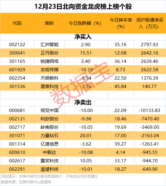 逆市批量创新高<strong></p>
<p>lisk虚拟币</strong>，这类股也频获增持