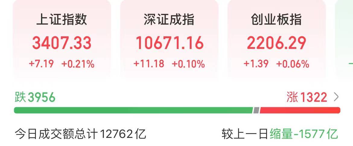 今天<strong></p>
<p>酷赚网虚拟币交易</strong>，A股重回“哑铃结构”