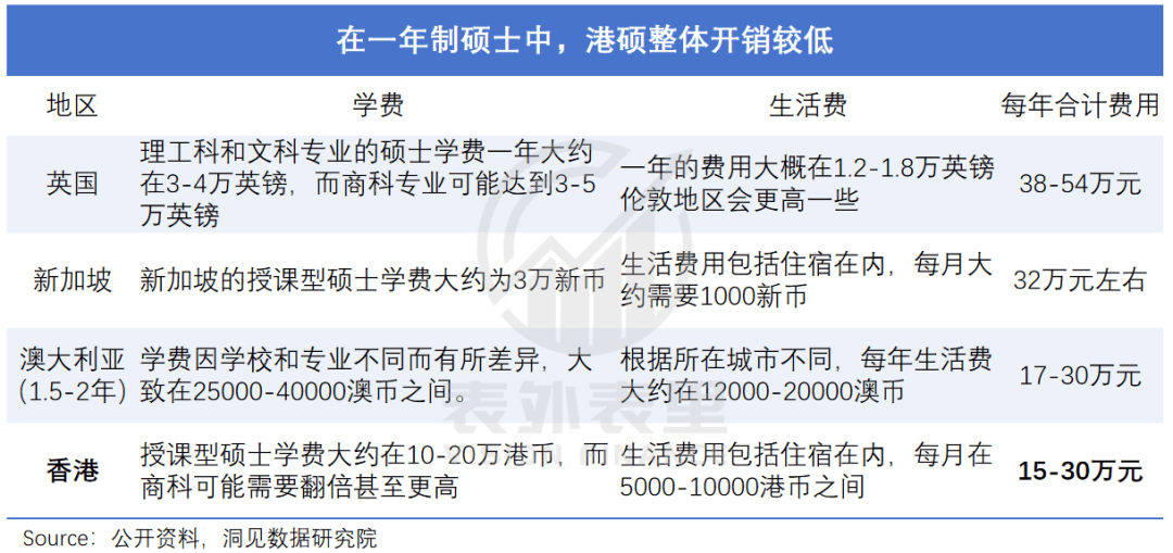 “花30万读个港硕<strong></p>
<p>酷赚网虚拟币交易</strong>，我后悔了”