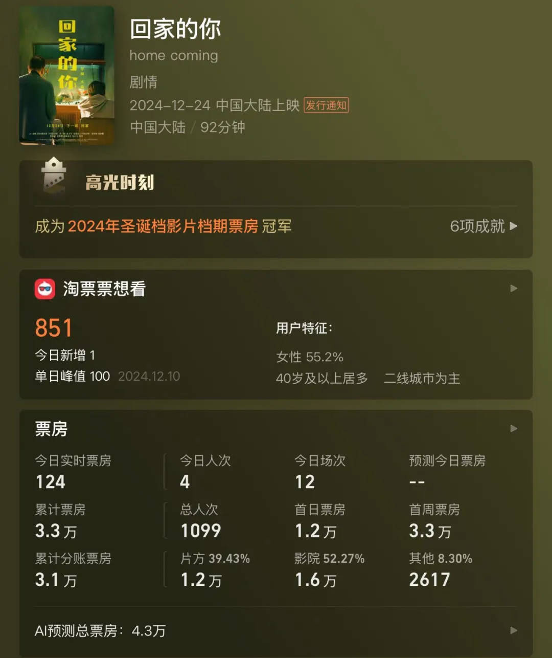 全天仅卖出4张票<strong></p>
<p>虚拟币中国 友谊币</strong>！范伟、徐帆、陈乔恩主演也带不动？出品方：是正常上映