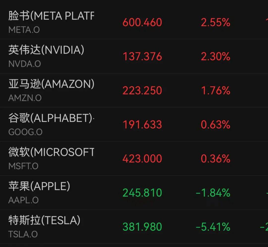深夜跳水！一度大跌7%<strong></p>
<p>模拟城市虚拟币</strong>，什么情况？