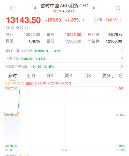 突发暴涨！刚刚<strong></p>
<p>台湾虚拟币交易平台</strong>，大利好来了！