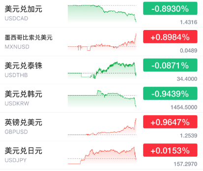 突发暴涨！刚刚<strong></p>
<p>台湾虚拟币交易平台</strong>，大利好来了！