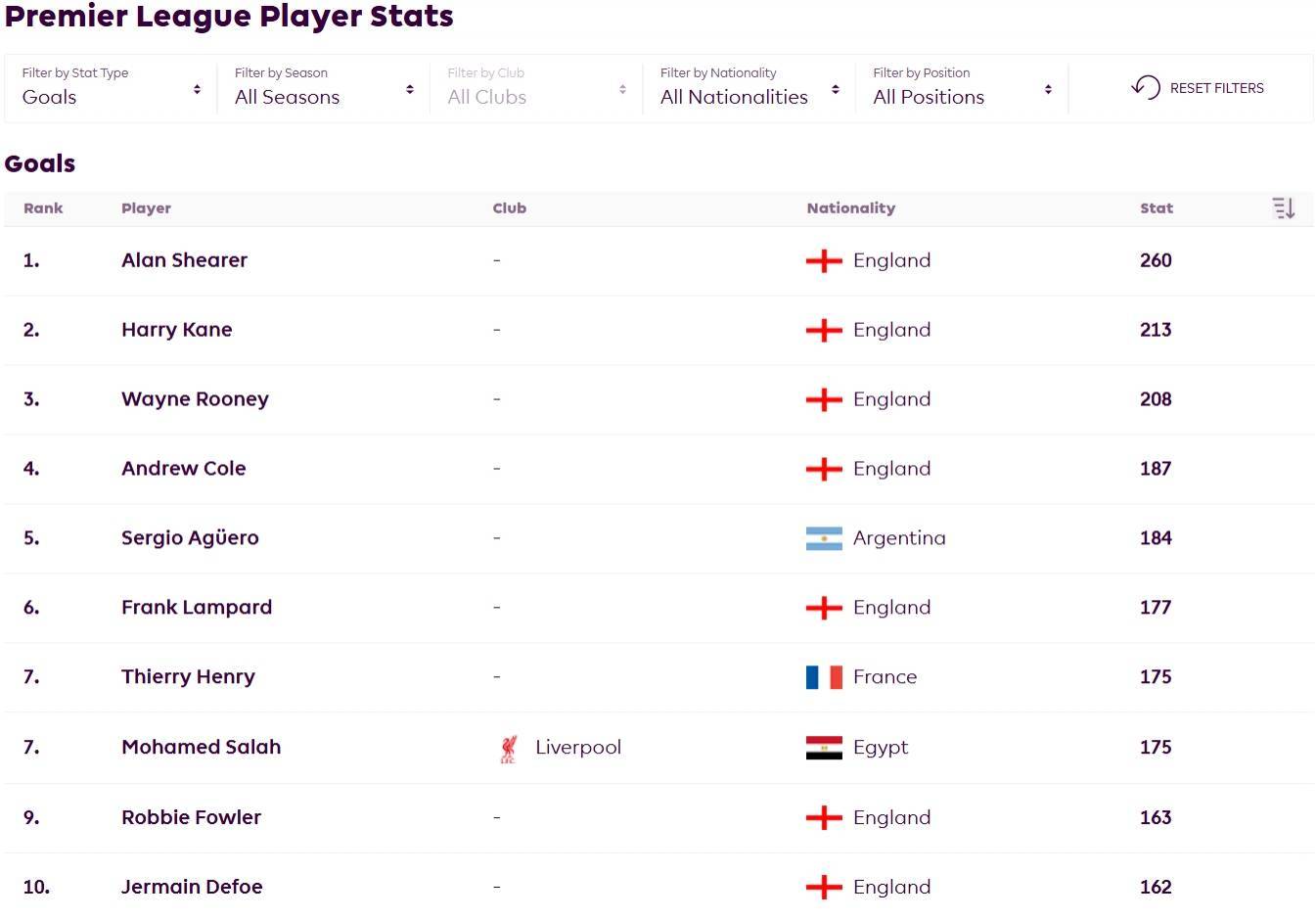 绝对传奇！32岁孙兴慜英超125球历史第18<strong></p>
<p>台湾虚拟币交易平台</strong>，能否冲击历史前10？