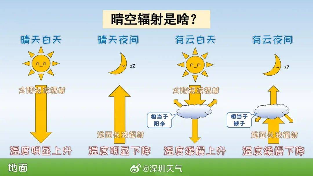 跌至7℃！深圳或迎3次冷空气<strong></p>
<p>b网</strong>，伴有降水+大风！时间就在……