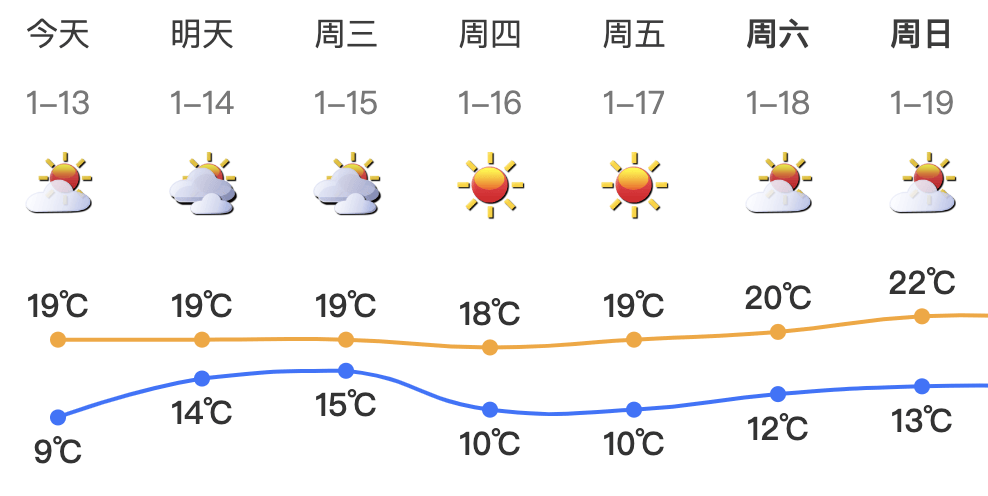 跌至7℃！深圳或迎3次冷空气<strong></p>
<p>b网</strong>，伴有降水+大风！时间就在……