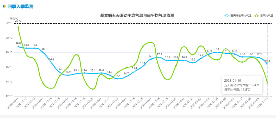 跌至7℃！深圳或迎3次冷空气<strong></p>
<p>b网</strong>，伴有降水+大风！时间就在……