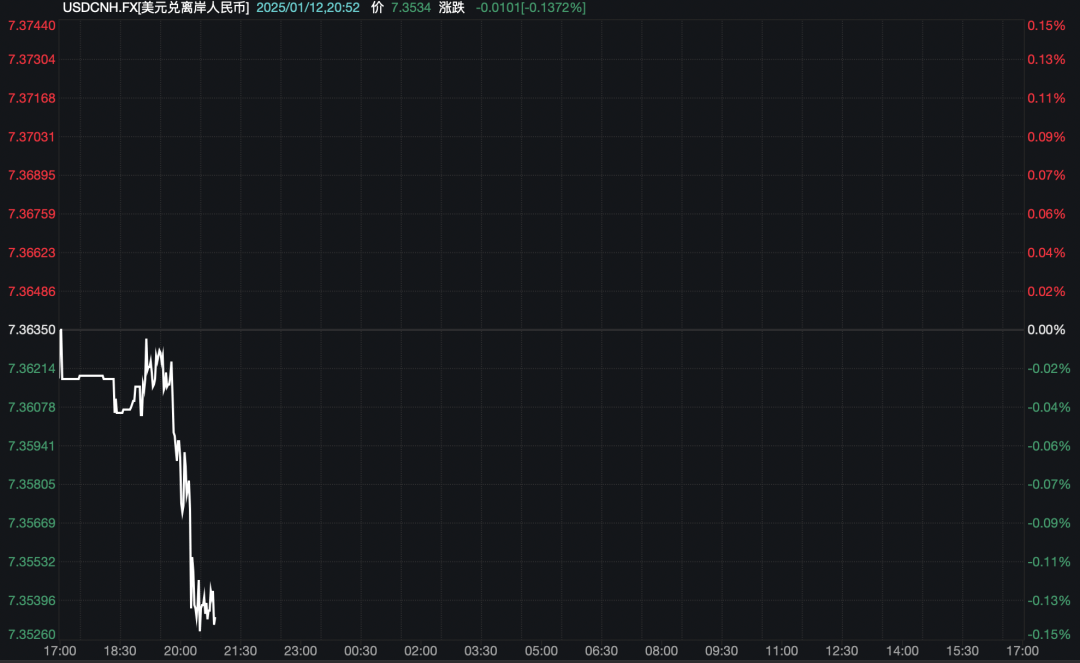 离岸人民币拉升<strong></p>
<p>b网</strong>！央行、外汇局出手稳汇率！时隔近18个月再次上调这一重要参数