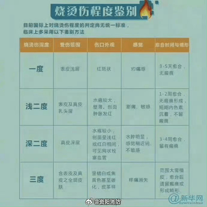 热闻丨奶奶用吹风机给孩子暖背致其深度烧伤<strong></p>
<p>虚拟币api</strong>，如何安全使用吹风机