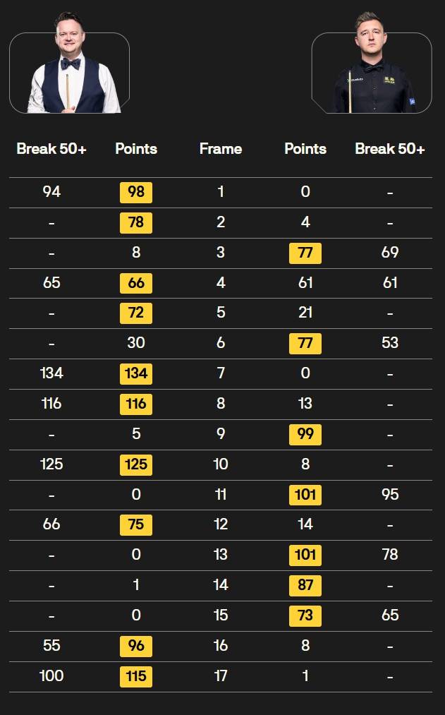肖恩·墨菲时隔十年再夺斯诺克大师赛冠军<strong></p>
<p>如何做虚拟游戏币代理</strong>，赛后笑称：别看我老了，还是有战斗力的