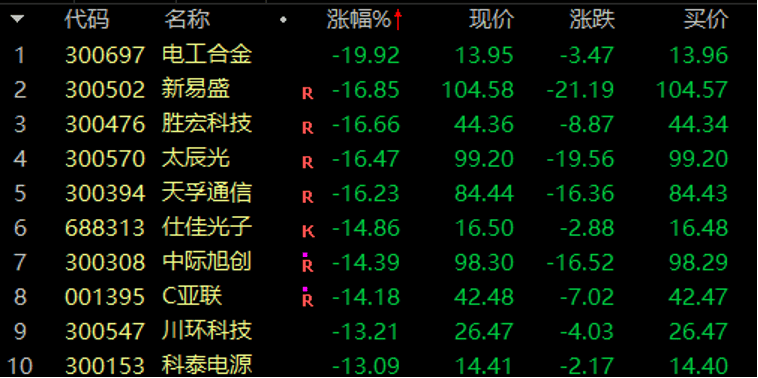 历史罕见<strong></p>
<p>代码</strong>，超11亿股封涨停，DeepSeek概念爆了！龙头却另有其人？来看三大维度解析