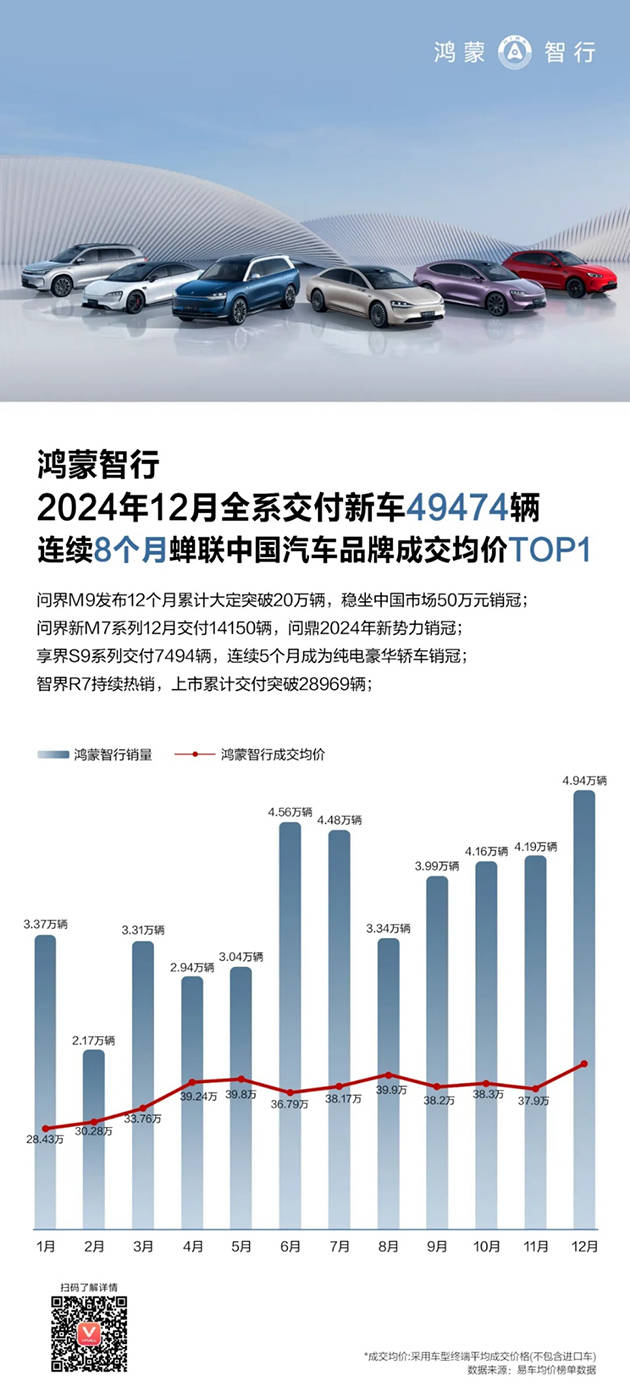 华为强势回归<strong></p>
<p>代码</strong>，2024多条产品线市场份额稳居第一