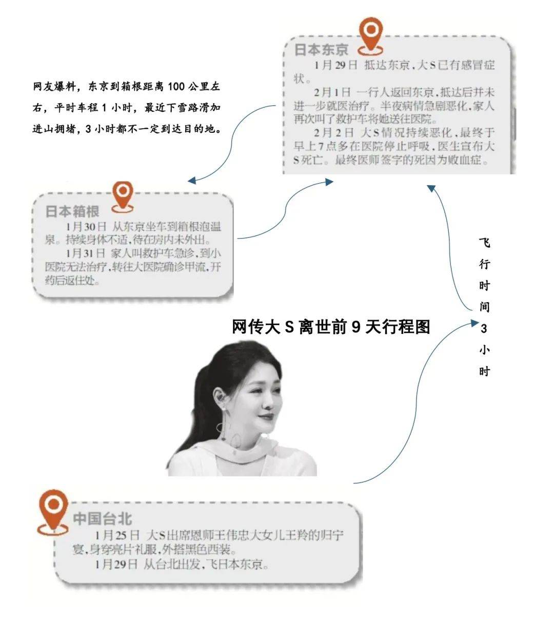 大S死因更正为败血症<strong></p>
<p>现货</strong>！每2.8秒就有一个人因这病离世！千万不要拖