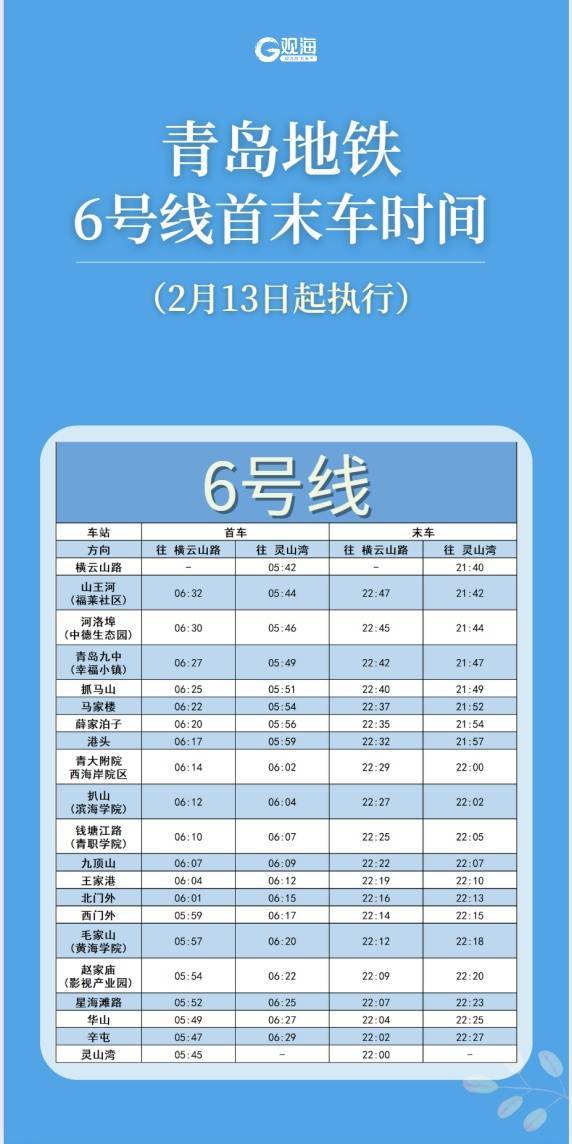 青岛地铁最新发布：2月13日起<strong></p>
<p>电视机</strong>，这条线路运营有调整！