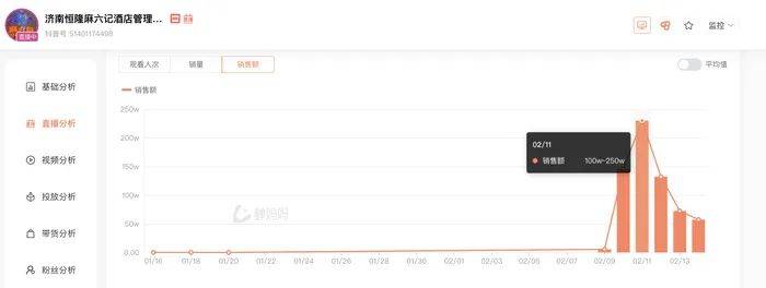 麻六记门店直播流量下滑<strong></p>
<p>ltc</strong>，张兰团队又疑似换号“重生”