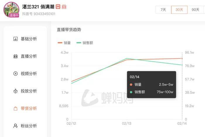 麻六记门店直播流量下滑<strong></p>
<p>ltc</strong>，张兰团队又疑似换号“重生”